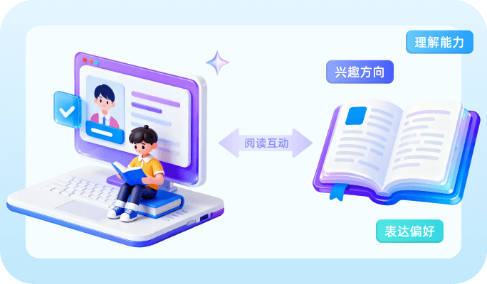 持续演化的阅读画像