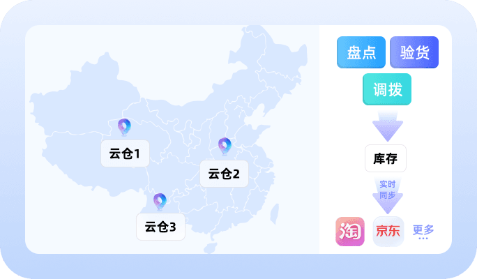 异地多级分仓管理 + 全平台库存同步