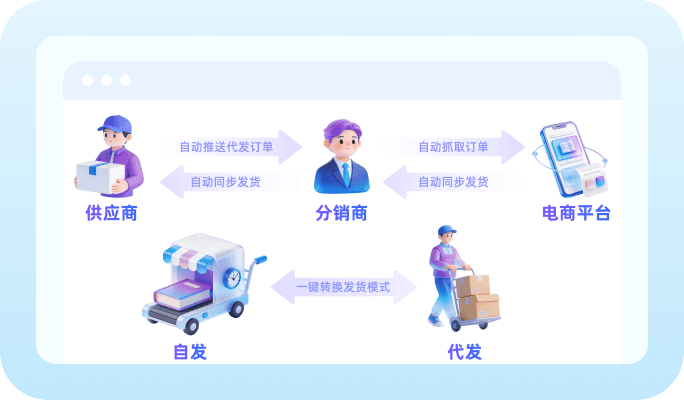 供分销协同 + 自发 / 代发一键切换