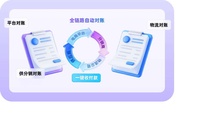 自动双向出账 + 对账结算零人工